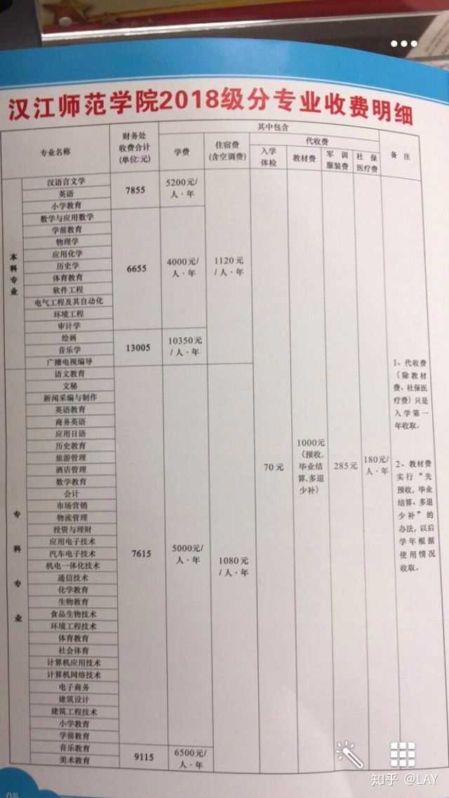 汉江师范学院怎么样?