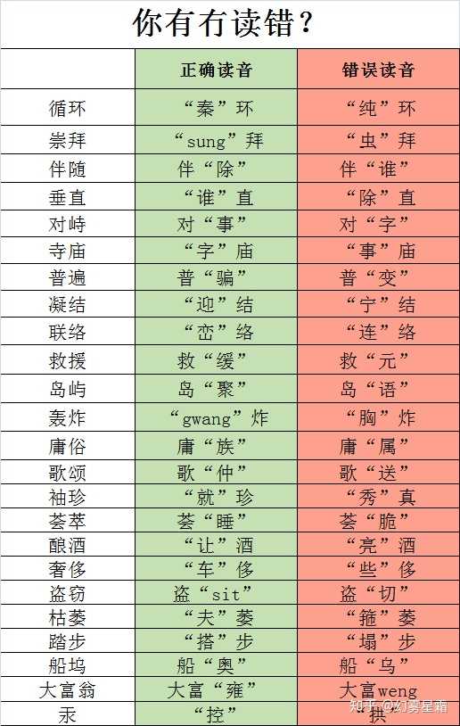 为什么越来越多90后广东粤语人连日常词汇的读音都读不准?