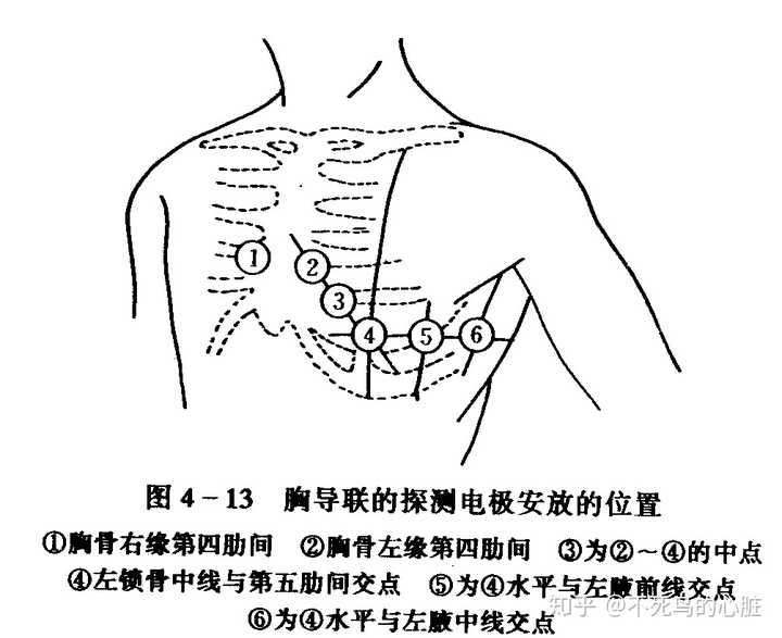 女生被男医生检查心电图是种怎样的体验