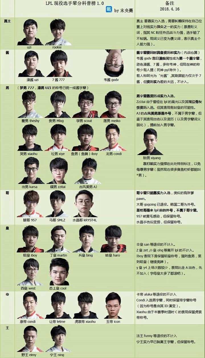 身份地位的象征