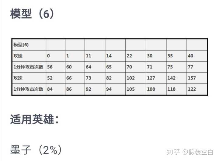 请问王者荣耀墨子的攻速阈值是多少