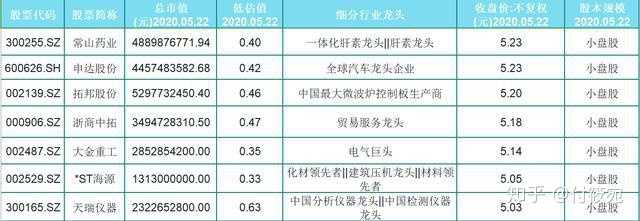 有没有5元以内的股票推荐?
