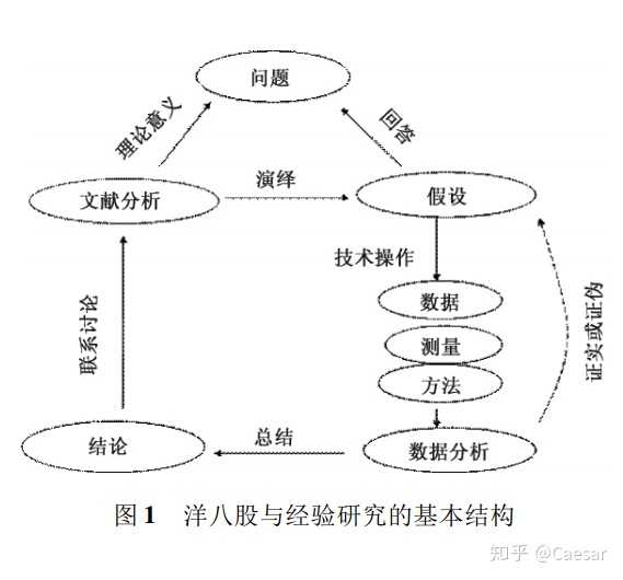 现在学术论文是否已八股化