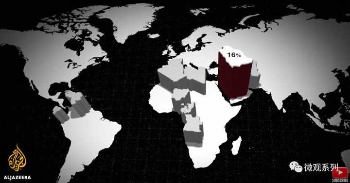 沙特拥有全世界16%的石油储量,它也是"石油输出国组织"里,石油出口量