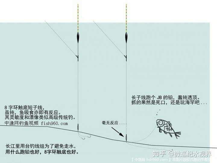 调漂如何知道鱼钩在水底的状态?