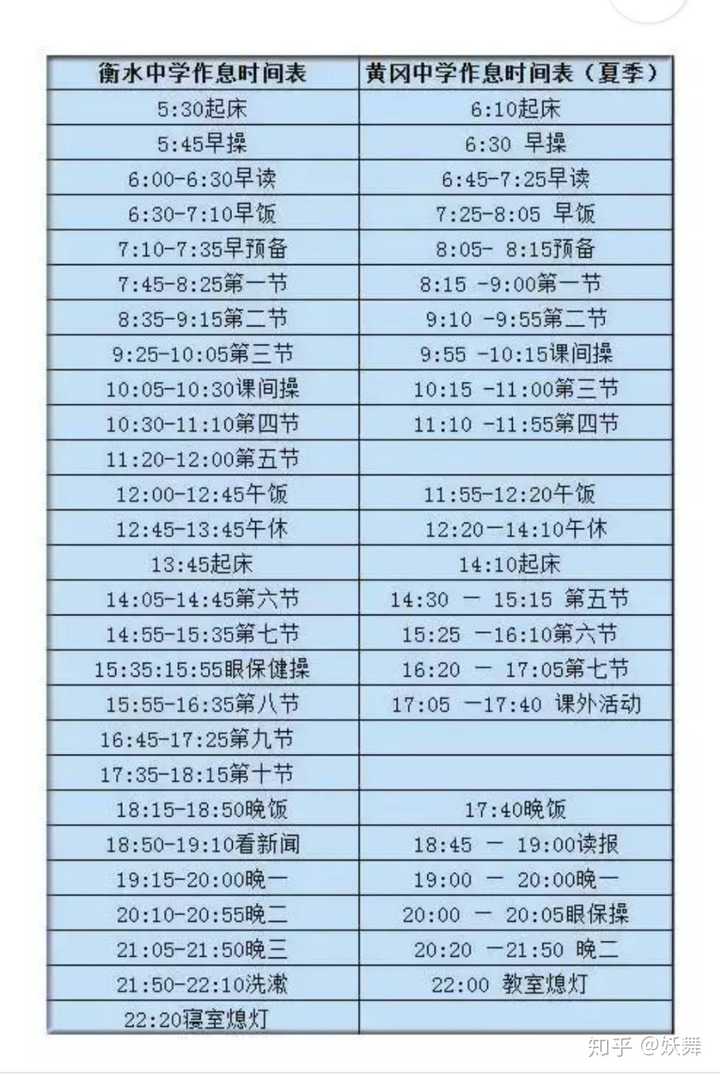 有没有高效健康的高三寄宿制学校作息时间表?