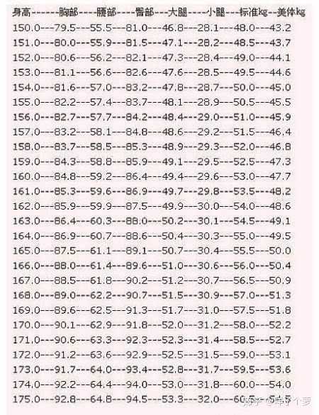 体重52kg 腰围65 大腿50 小腿32 折算梨形身材吗?怎么