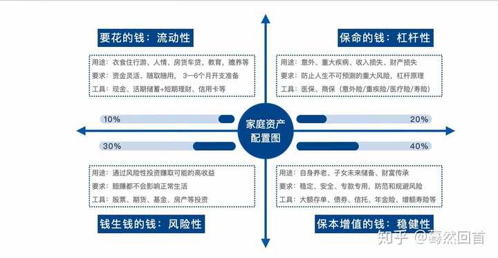 30万块钱干什么