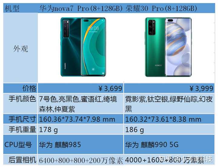 nova7pro 和荣耀30pro 怎么选择,女生. 谢谢?