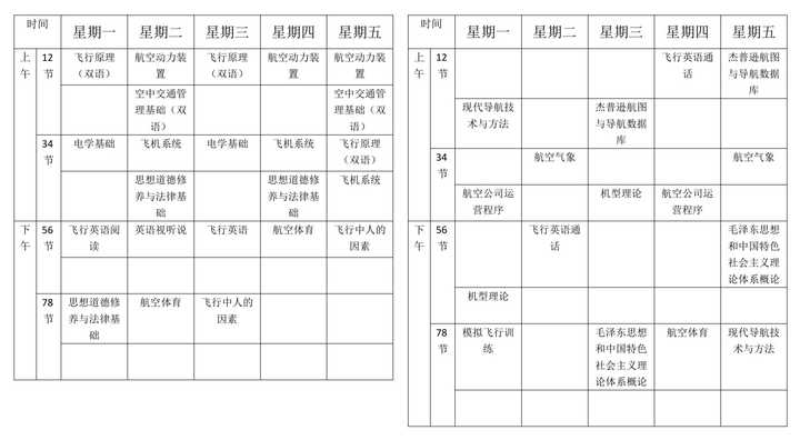 中国民用航空飞行学院的飞行技术专业怎么样?师资力量