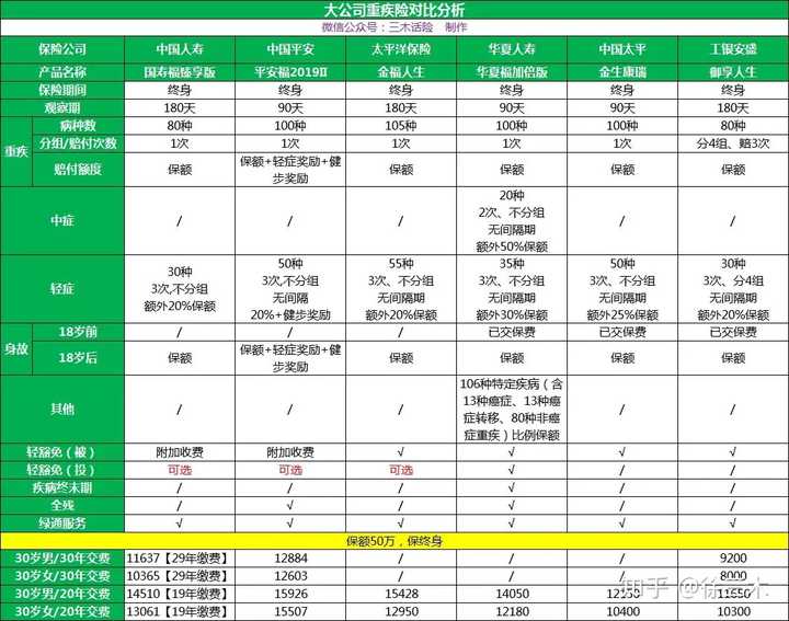 直接上产品对比表