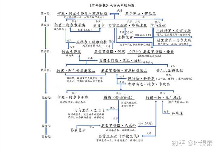 为什么全世界都在夸百年孤独我却看不懂?