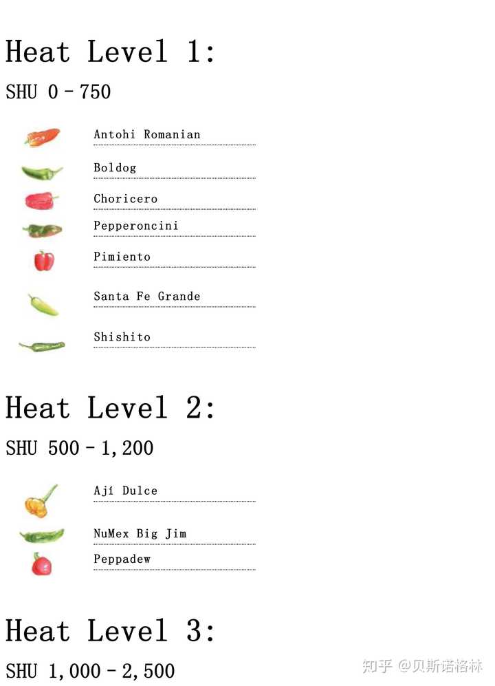 但这张表也只是个大概示意,因为同一款辣椒,也有不同辣度的版本.
