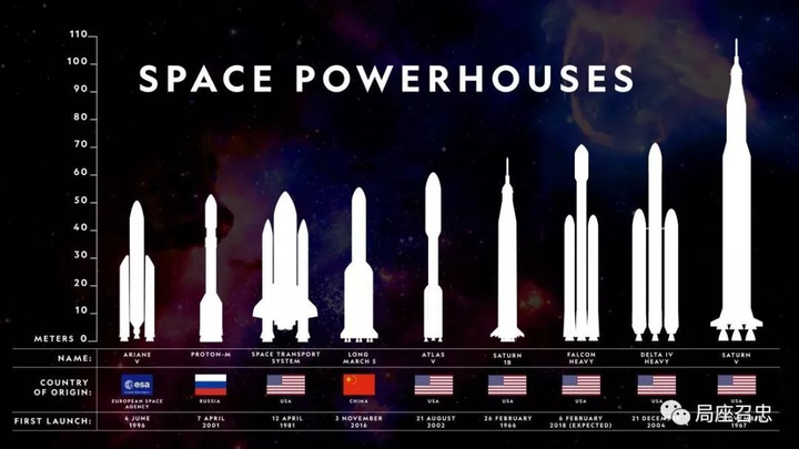 为什么美国和俄罗斯的各型火箭造型较之长征系列看起来更加有气势?