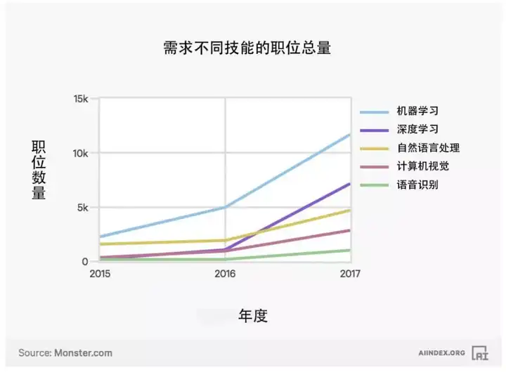 nao机器人 智能程度_人工智能到了什么程度_易到客服电话人工