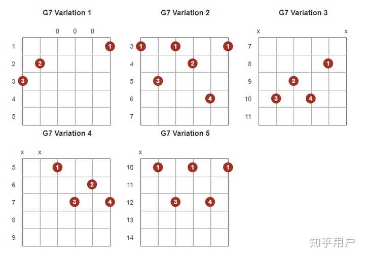 g7和弦是c调的7级和弦吗