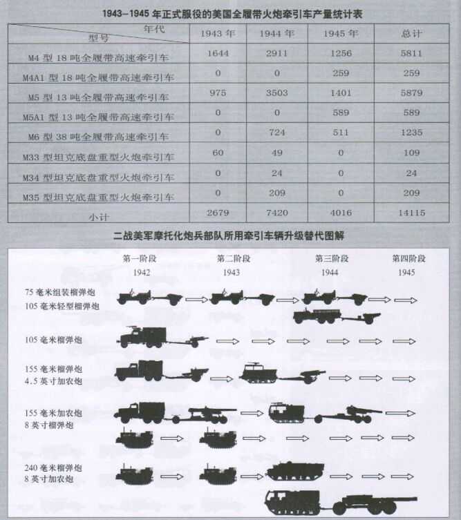 美国陆军在朝鲜战场为什么能大量杀伤志愿军? 全他妈装备的是重炮!