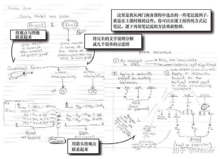 扬《如何高效学习》一书中所提到的笔记流到底是怎样操作的?