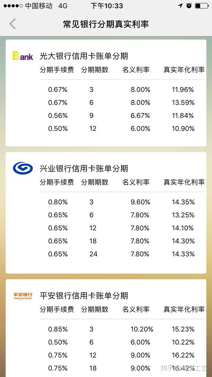 支付宝借呗的利息也不是很高,为什么还有人被网贷弄的