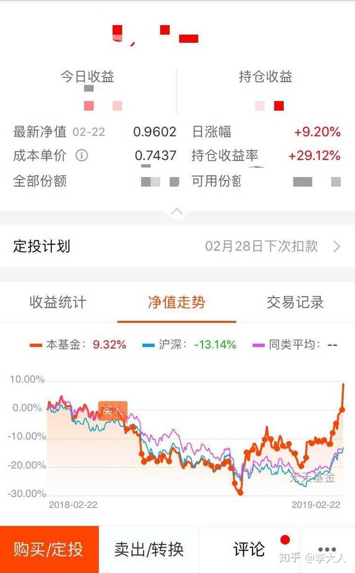 定投近 1年,目前 收益30%,晒图为证.