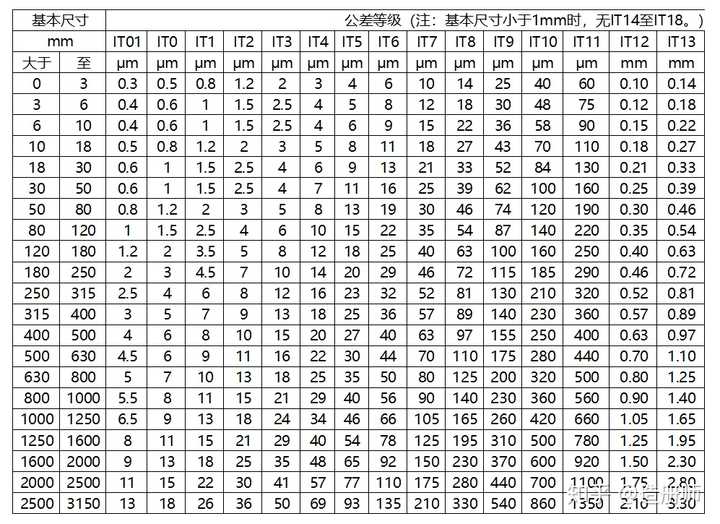 6534h8的公差是多少