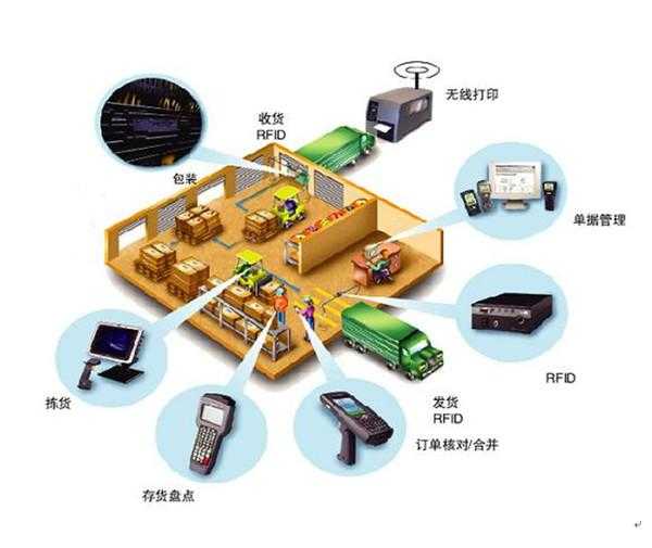 射频识别技术(rfid)