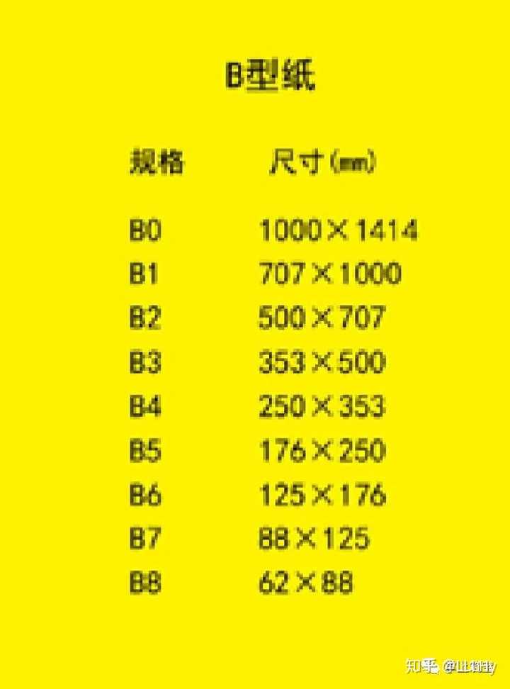              ▲图1-23 b型纸尺寸