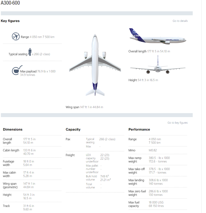 空客飞机a330a340a350之间有什么差别其与波音的竞争型号又分别是什么