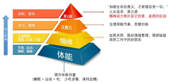 如何让自己保持良好的精神状态精力旺盛呢