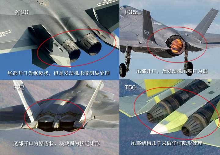 歼20 到底怎么样,感觉很多方面都不如 f-22 呀?