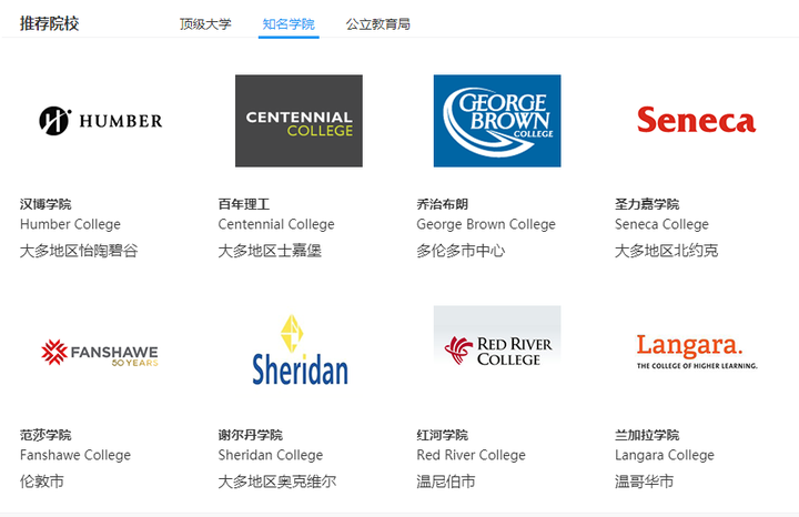 因为安省的学院数量最多,比较优质的学院有:汉博理工学院,辛尼加学院