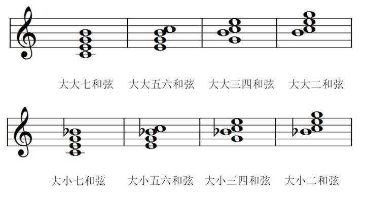 两个音就可以构成和弦,还是三个音才可以构成和弦?