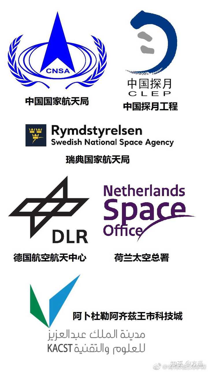 如何评价中国向全世界开放中国空间站合作?