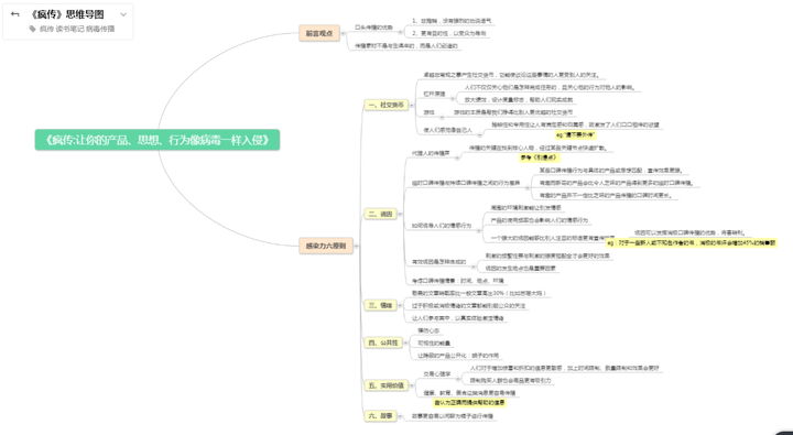 没有进行知识梳理,也没系统全面的认识,所以读完之后有一种囫囵吞枣的