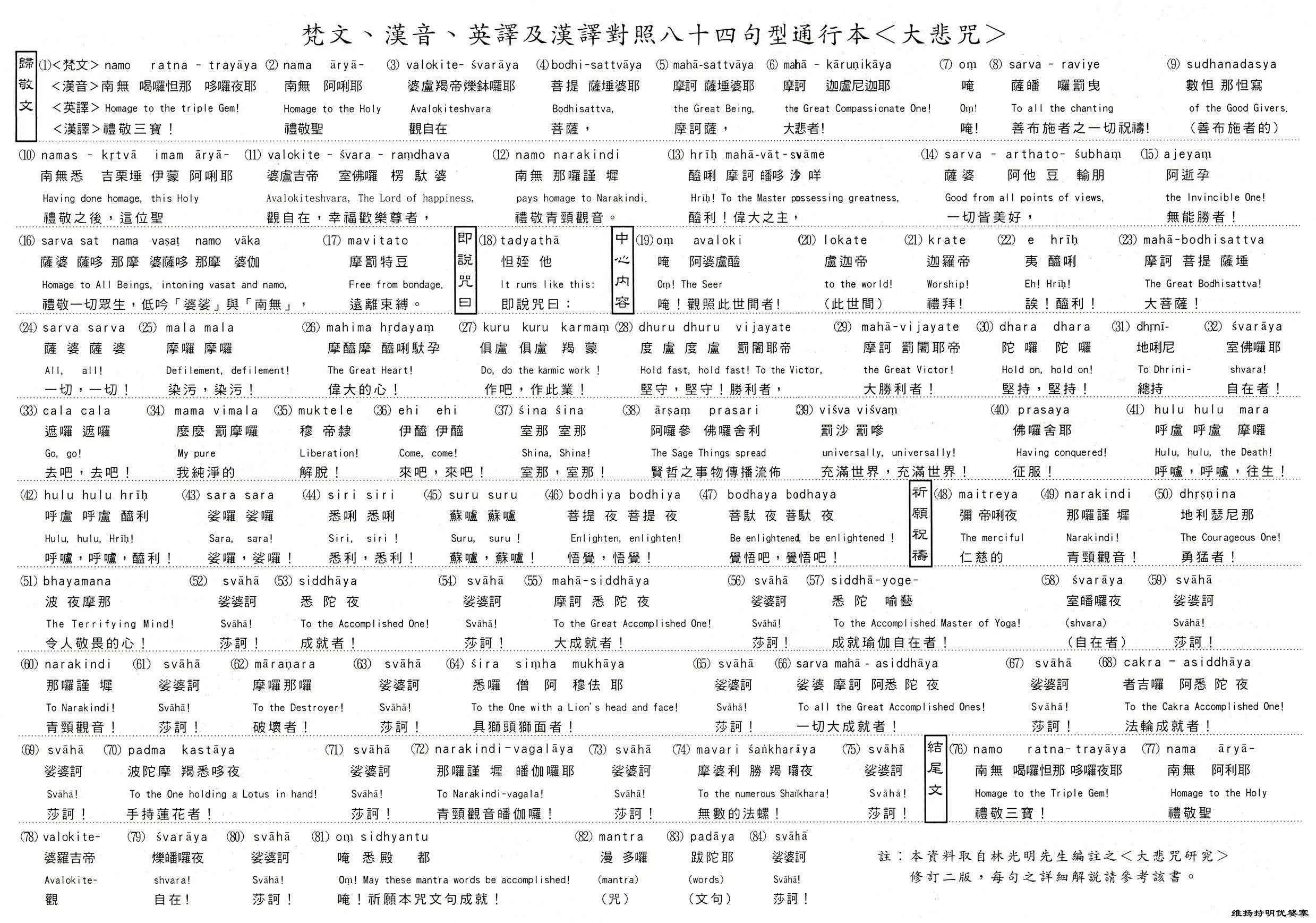 一般通行本84句大悲咒的划分如下: 归敬:1-17句 即说咒曰:18句 咒心