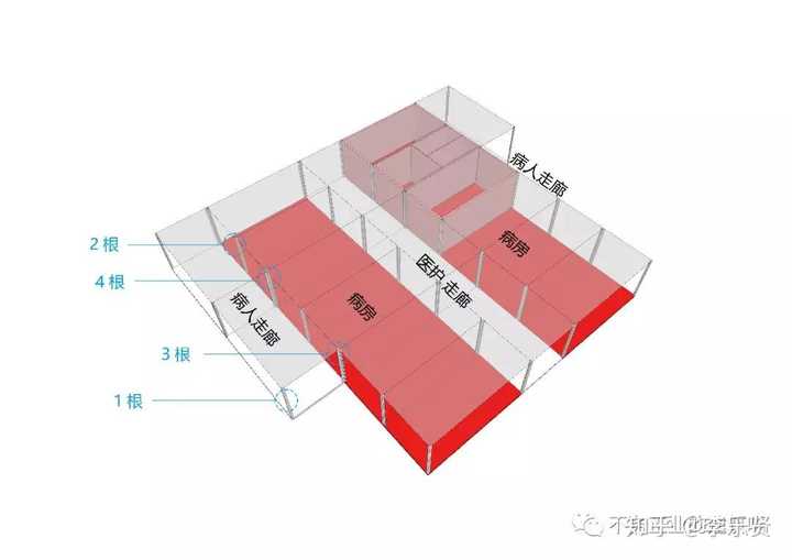 病房区,传染病医院的要求设置"三区两通道",保障医护人员进出的隔离