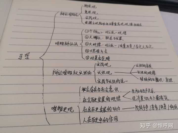 小学数学听评课记录_高中语文评课记录_政治评课记录怎么写