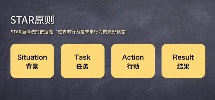 他们对于每场面试,都会使用到一个非常著名的原则 star面试原则