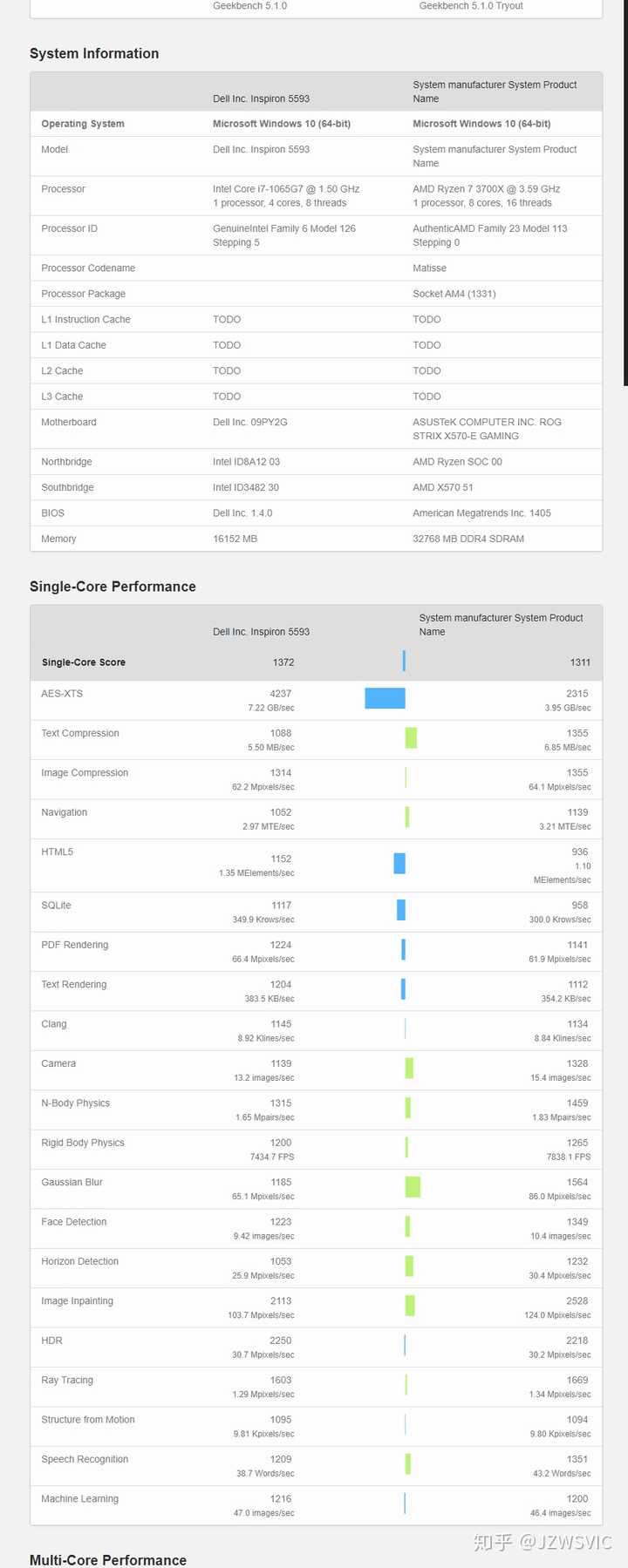 如何评价 amd 在 ces 2020 上发布的 ryzen 7 4800u/4800h?