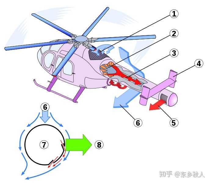 直升机可以用发动机尾气代替尾桨吗?