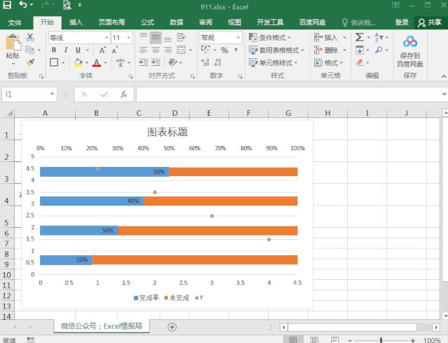 excel怎么做项目进展图表?