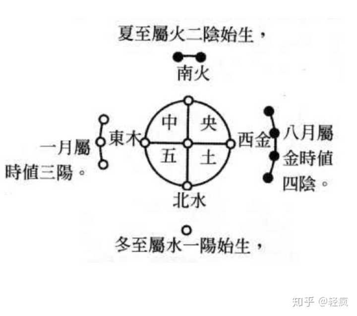 四象生八卦