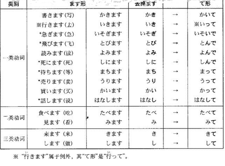 五十音图你们用了多久才记住?