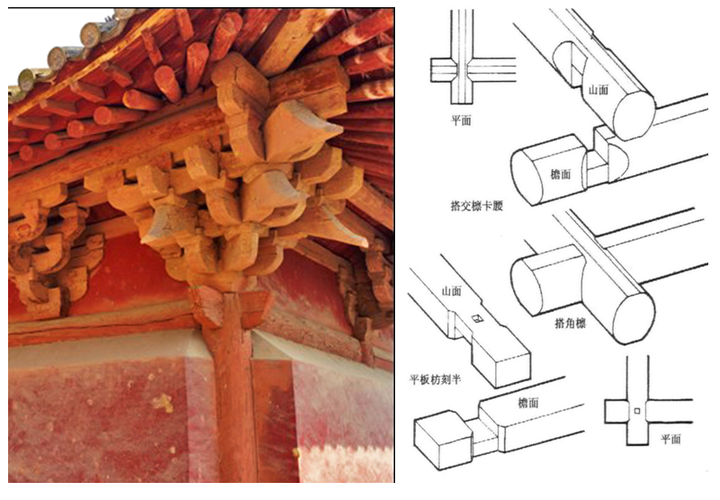 中国古建筑中的「飞檐」最初是怎么形成的?