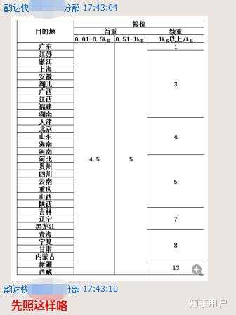 我想接手一家申通快递,菜鸟驿站每天单量500左右 送350左右收600-800