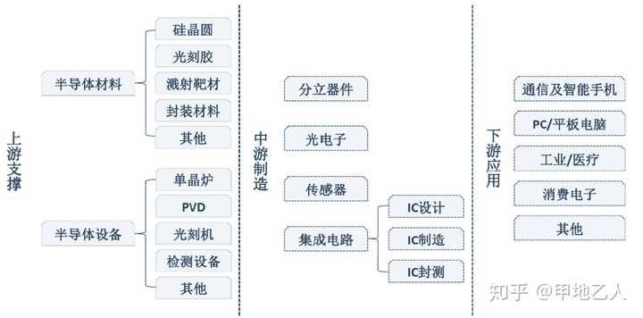 如何看待华为意法半导体将联合设计芯片有哪些意义和影响