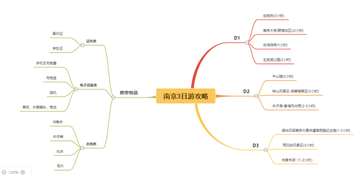 什么是思维导图?怎么画?