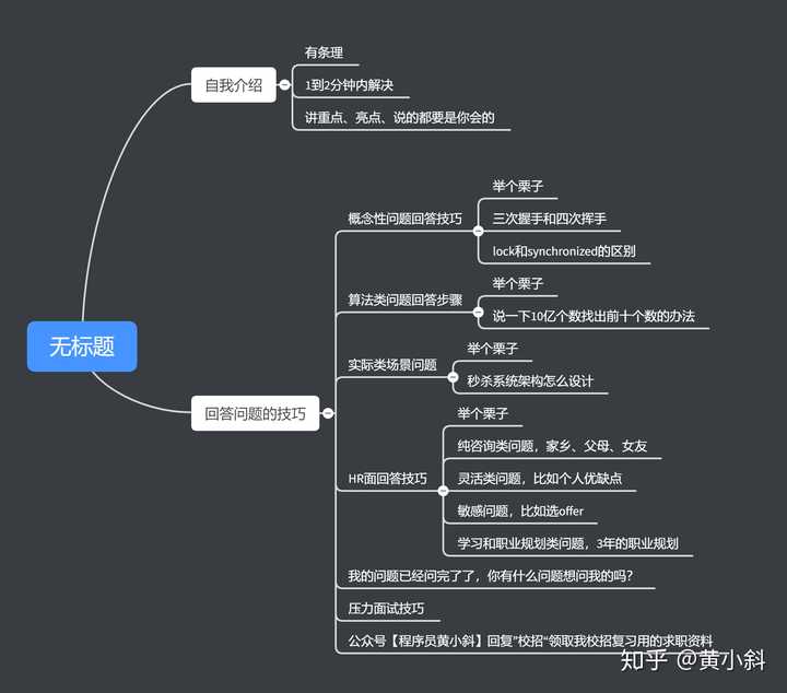 面试应答有哪些话术和技巧?