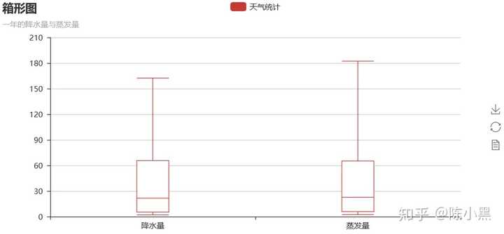 python数据分析图形化结果怎么做web页面展示?
