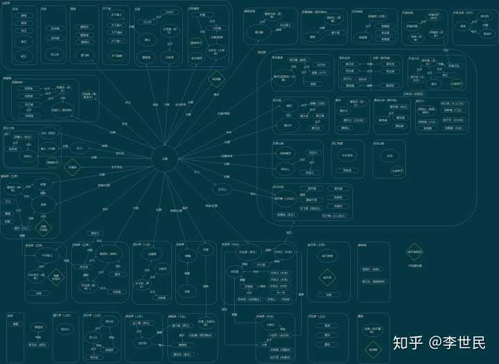 如何评价逆天邪神这本书?